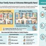 Family Apartments for Rent in Vinhomes Metropolis Hanoi: Expat Guide